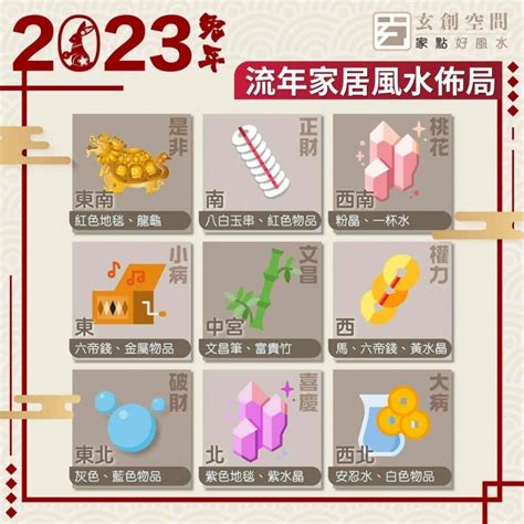 2023家居風水|2023 兔年風水佈局｜一文看清2023癸卯年九宮飛星 